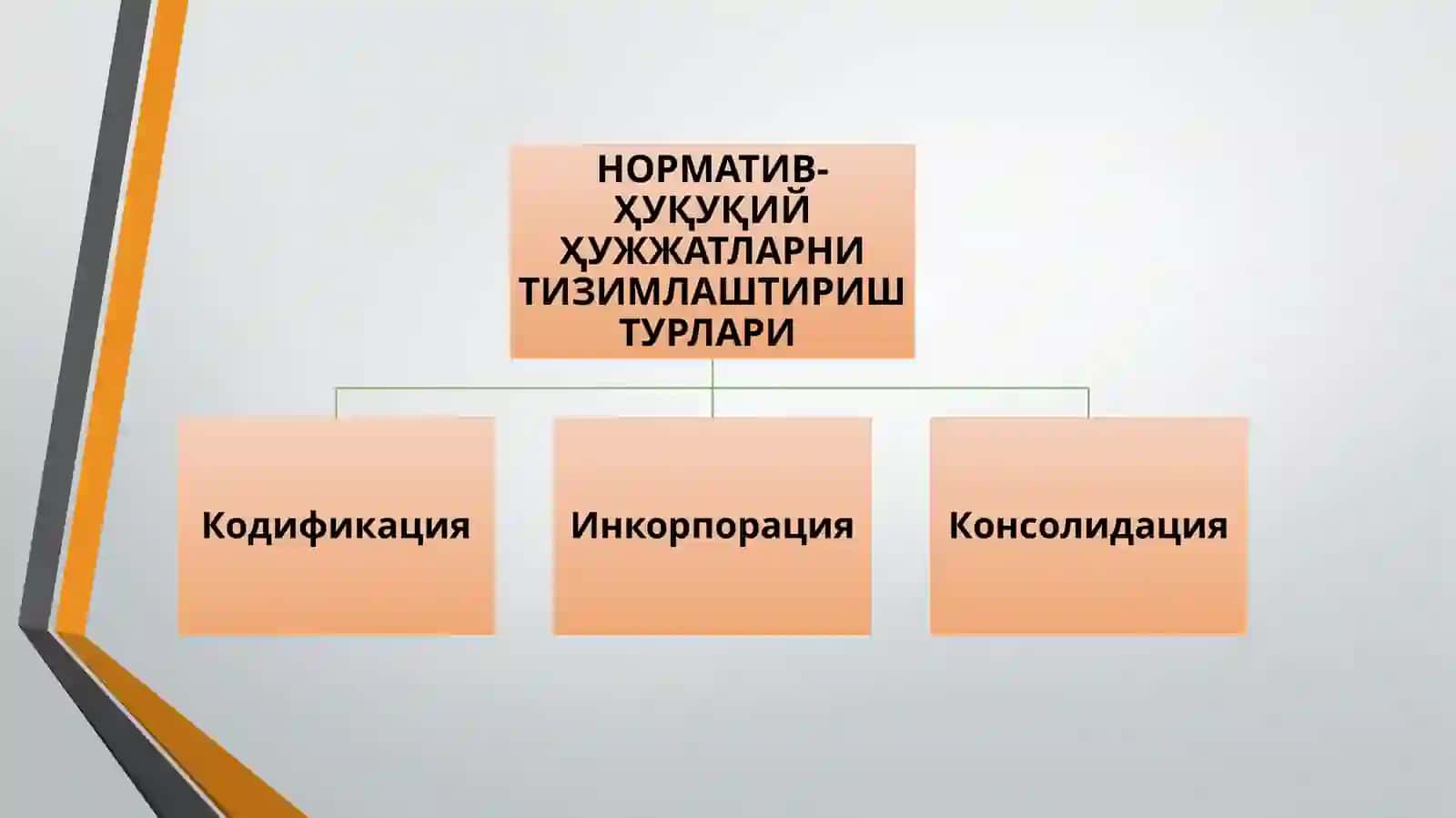 НОРМАТИВ-ҲУҚУҚИЙ ҲУЖЖАТЛАРНИ ТИЗИМЛАШТИРИШ, ҲУҚУҚДАГИ КОЛЛИЗИЯ ВА БЎШЛИҚЛАРНИ БАРТАРАФ ЭТИШ ЙЎЛЛАРИ 3