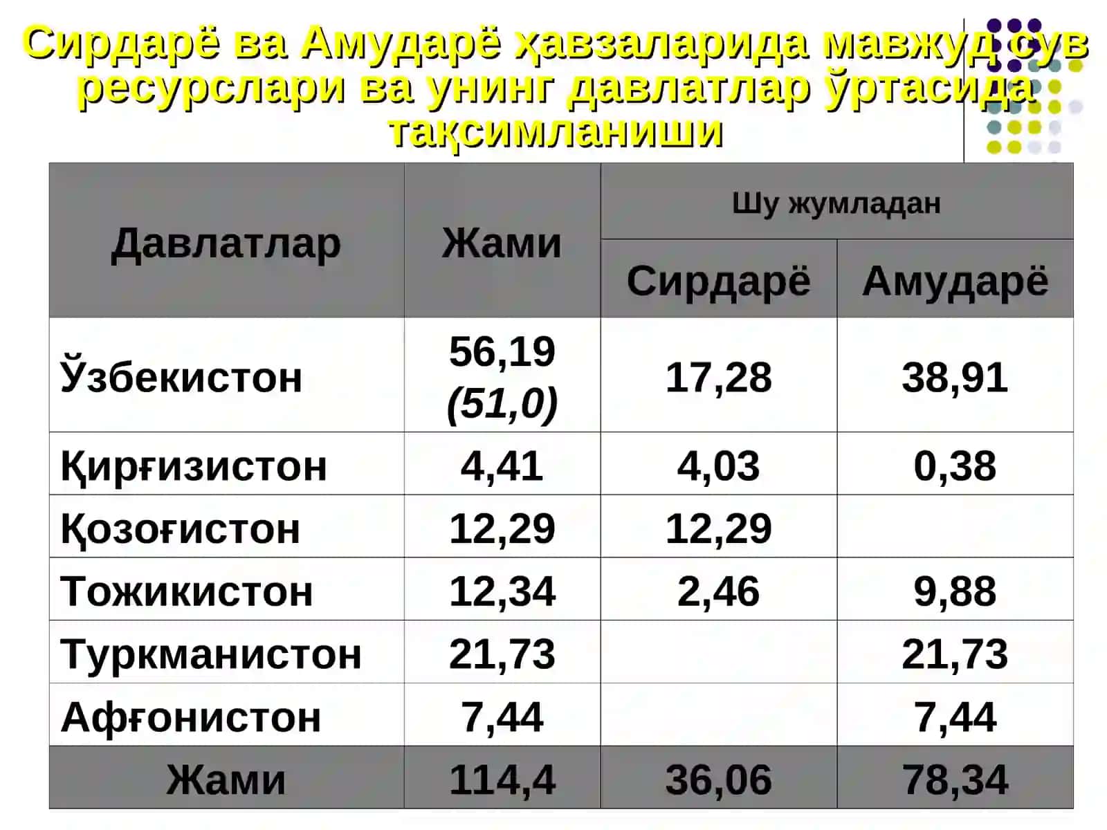 Сув ресурсларидан самарали фойдаланиш ва аграр тармоқни мутаносиб таркибини шакллантиришнинг услубий асослари 3