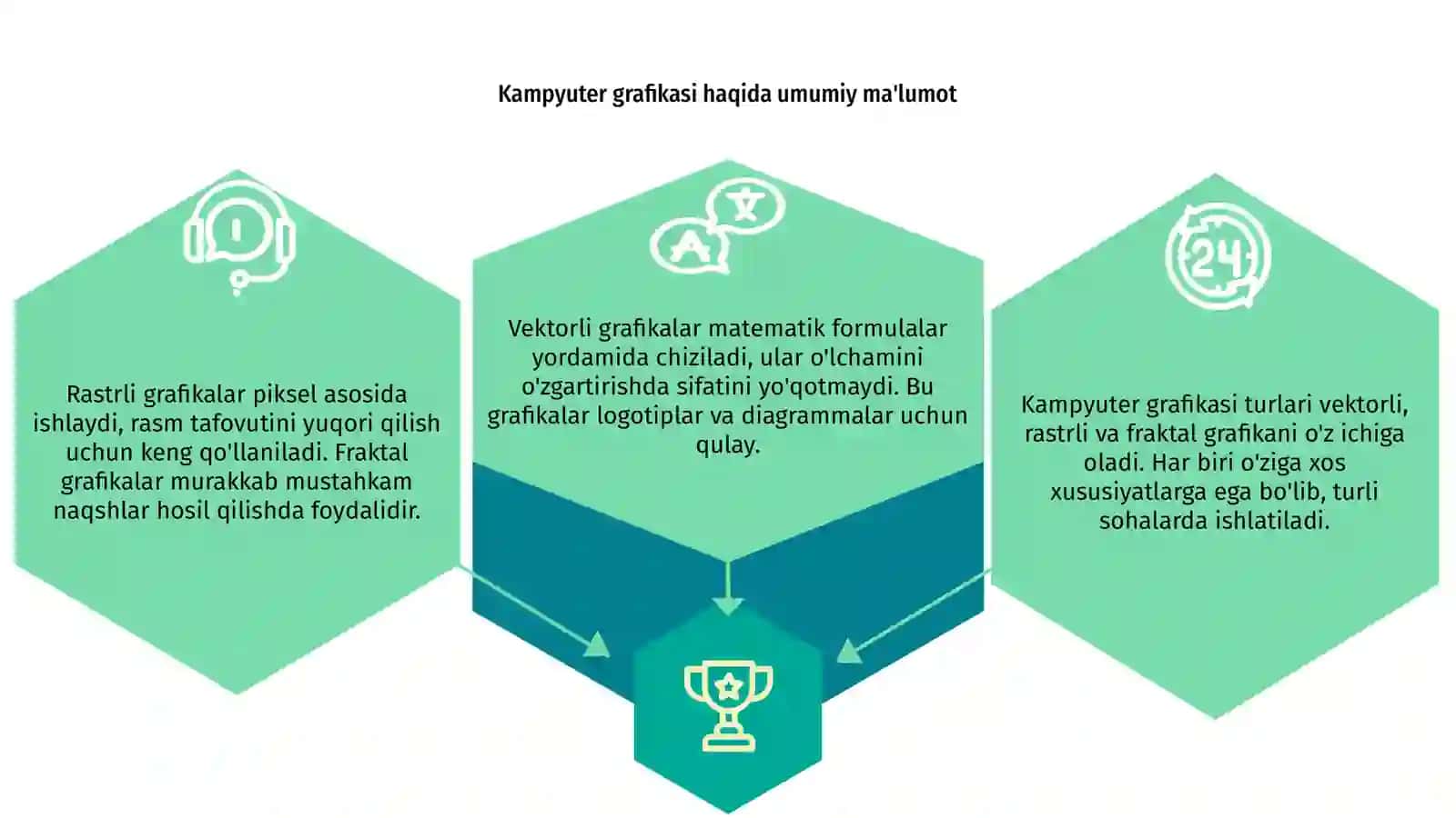 Kampyuter grafikasi turlari 3