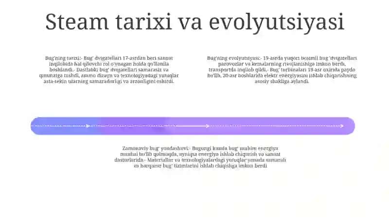 Zamonaviy Steam Yondashuvi Davr Talabi 3