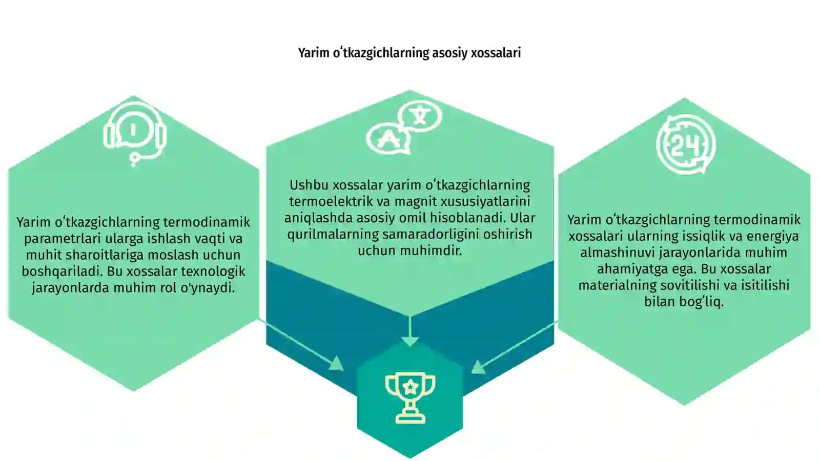Yarim o’tkazgichlarning termodinamik xossalari 3