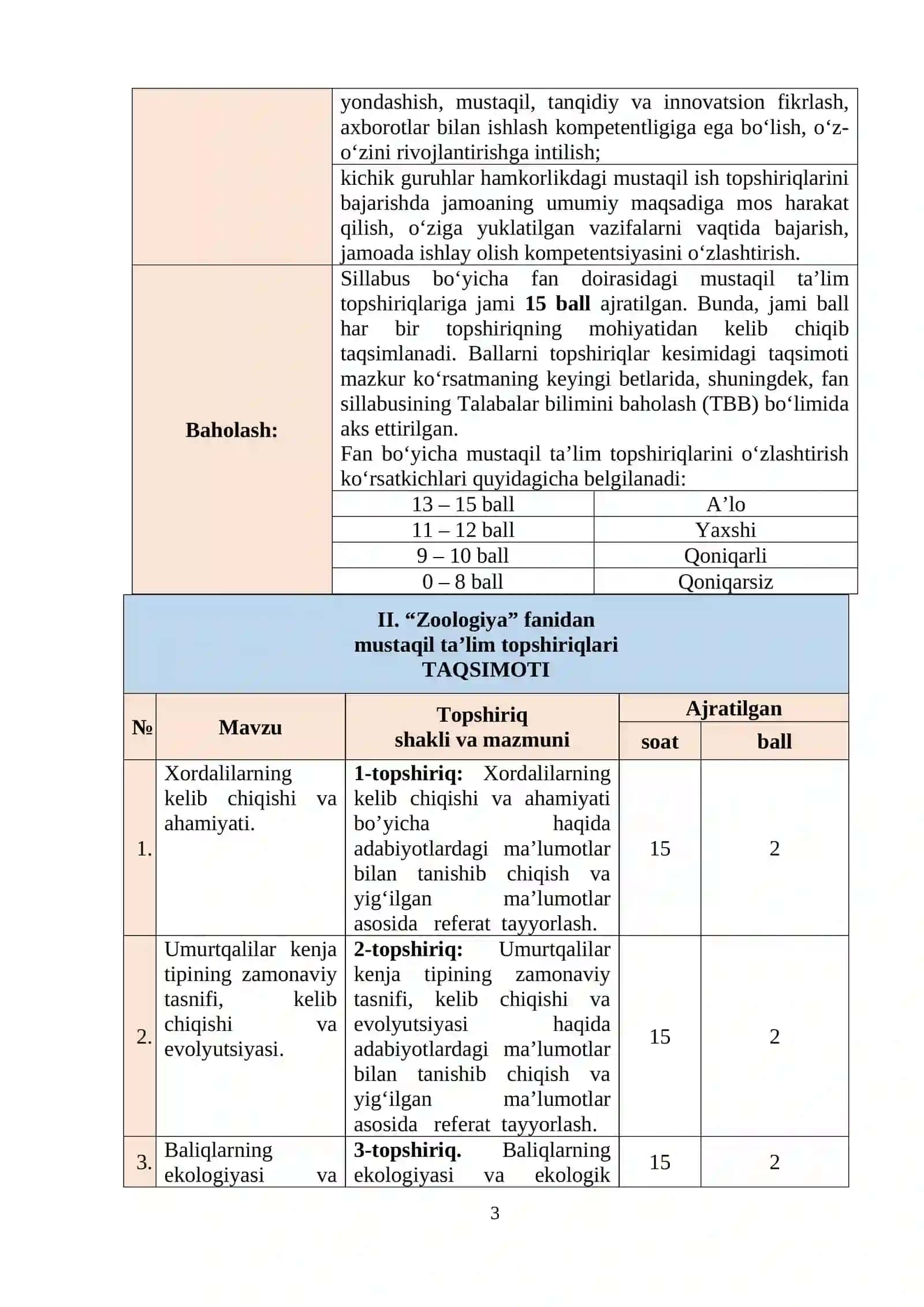 Zoologiya Fanidagi Mustaqil Ta’lim Topshiriqlari 3