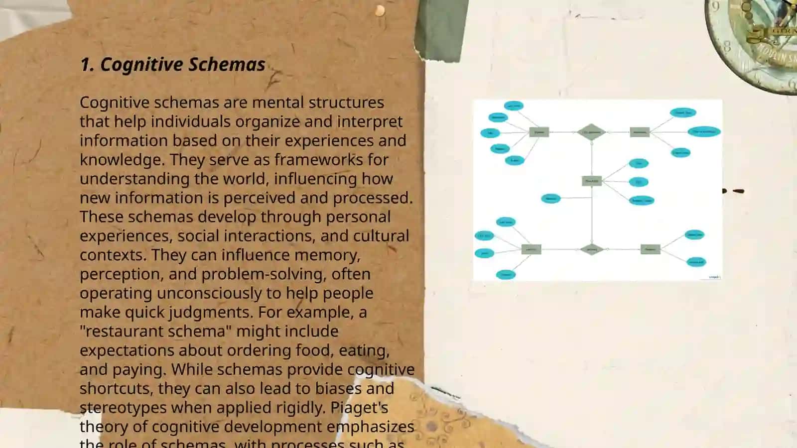 Cognitive Schemas 3