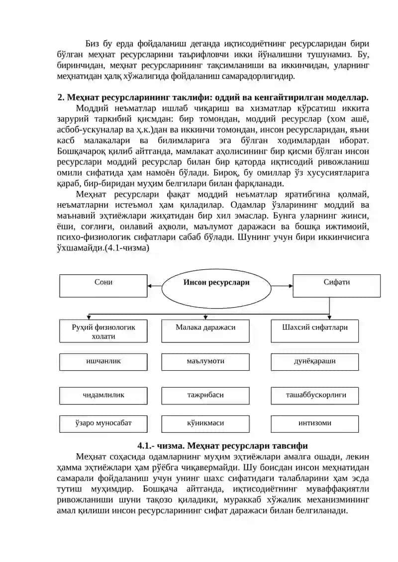 Меҳнат ресурсларига бўлган талаб ва таклиф 3