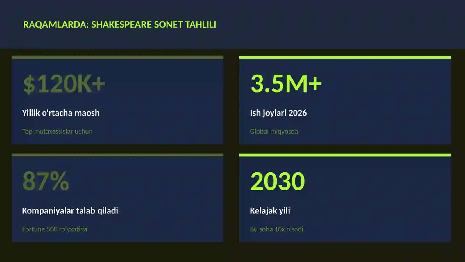 Shakespeare sonet tahlili 3
