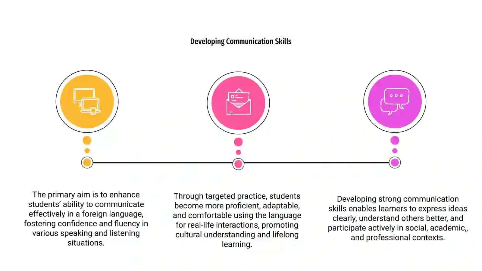 Aims of teaching foreign languages 3
