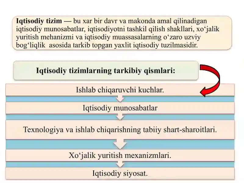 IQTISODIY TIZIM MODELLARI VA MULKCHILIK 3