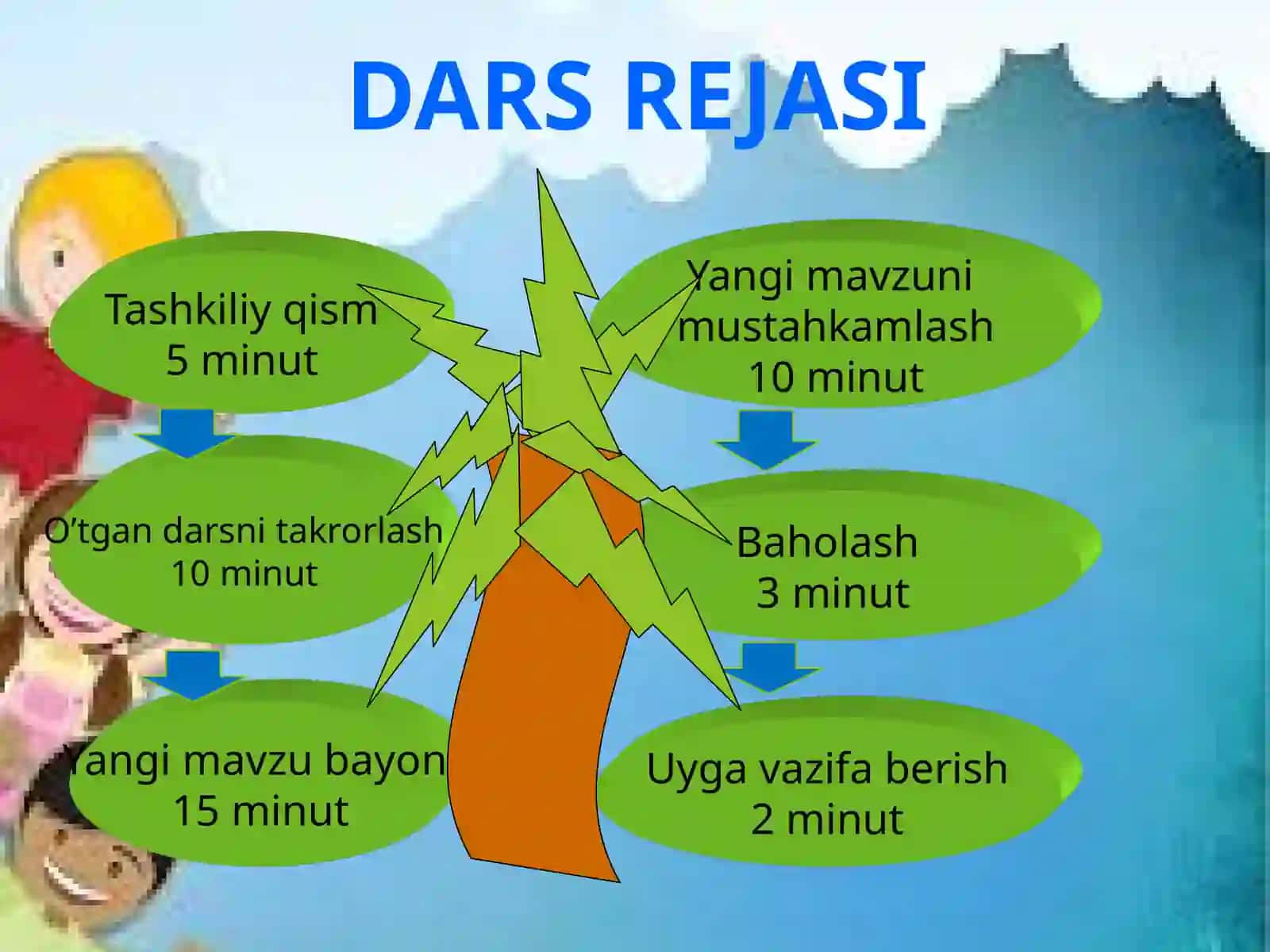 Matn qismlari ustida ishlash 3