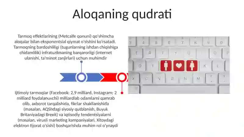 Ijtimoiy tarmoq tushunchasi va uning mohiyati 3