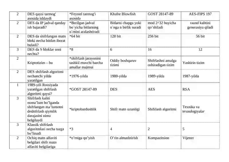 Kriptotizimlar” fanidan test savollari 3