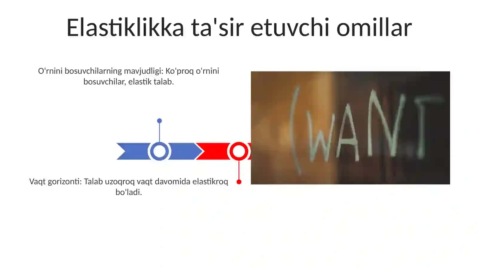 Narx-este'mol chizig'i va uning tahlili 3