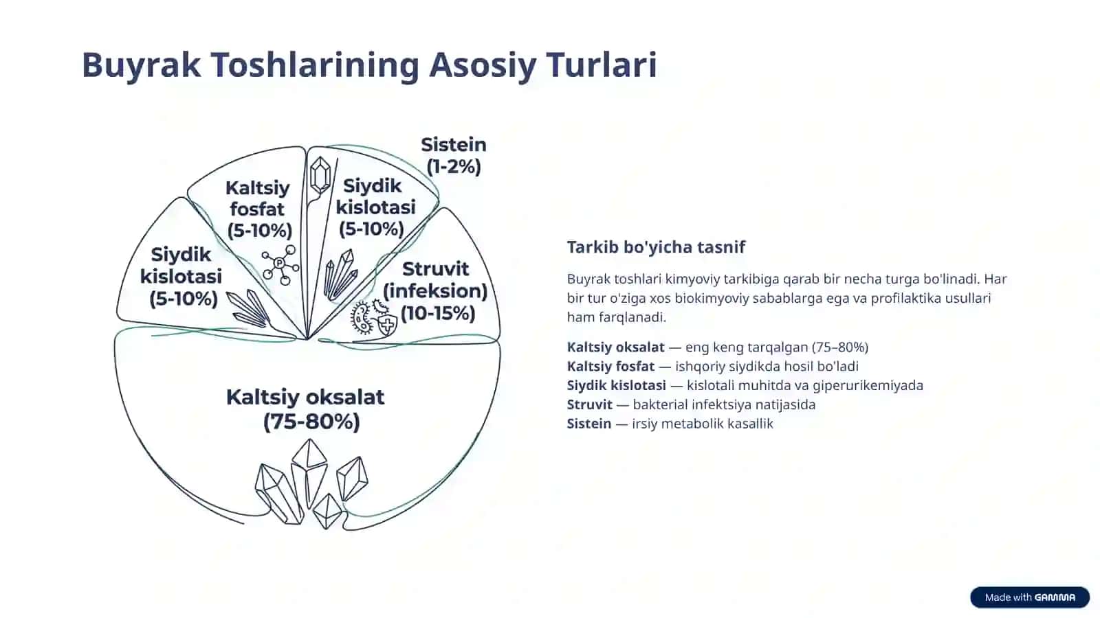 Buyraklarda Tosh Hosil Bo'lishining Oldini Olishning Biokimyoviy Asoslari 3