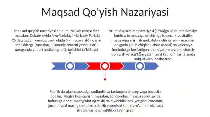 Xulq-atvor va faoliyat motivatsiyasi 3