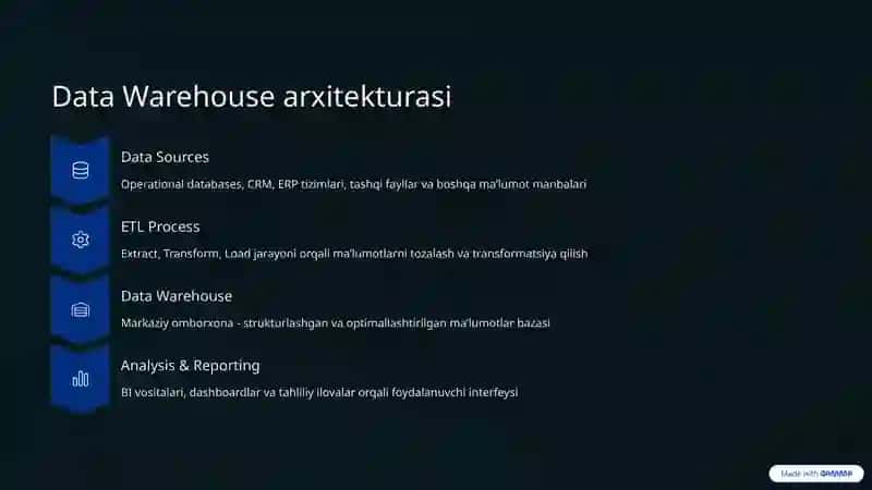 Data Warehousing amaliyoti 3