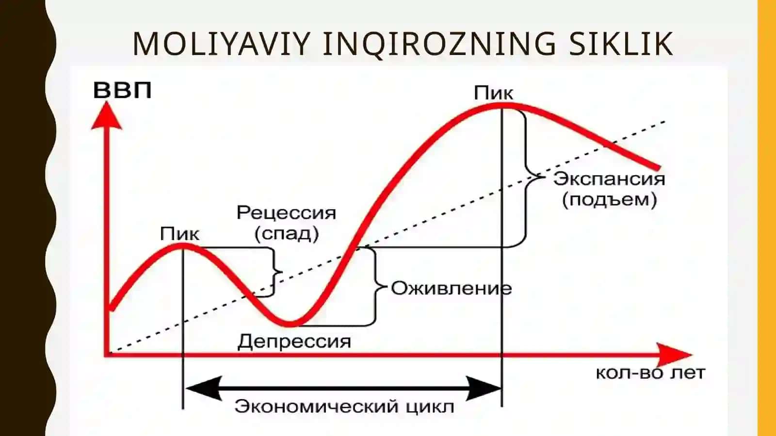 Yalpitalab - yalpitaklif model iqtisodiy jahon moliyaviy inqirozi tahlili 3