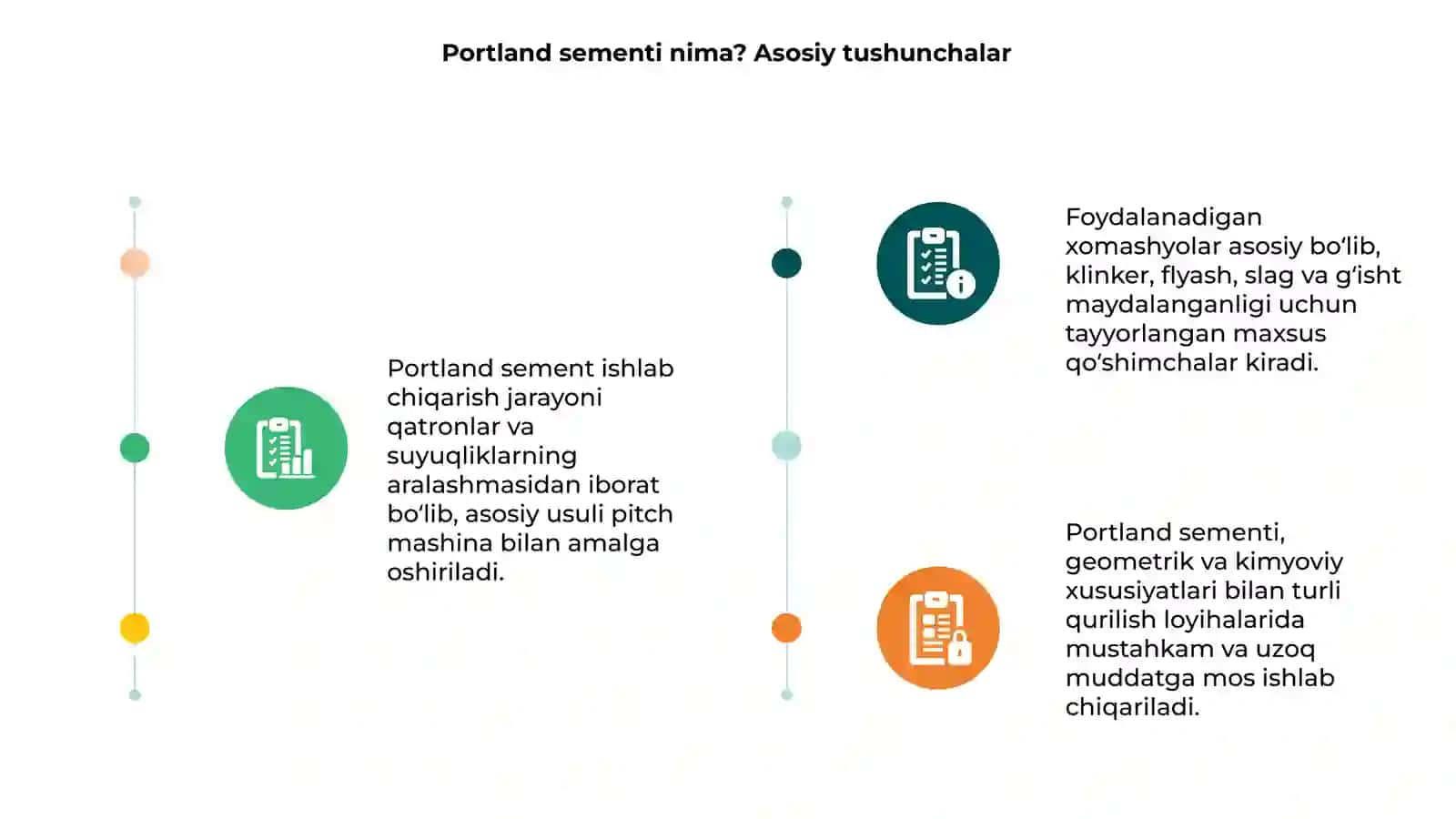 Porland sement ishlab chiqorish usullari 3