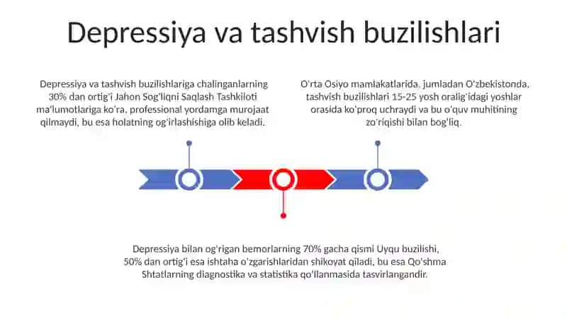 Psixogigiena va psixoprofilaktika asoslari 3
