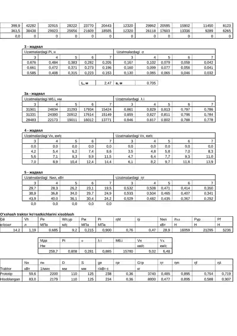 TTZ 80.10 Abduniyozov Faxriyor 406 3