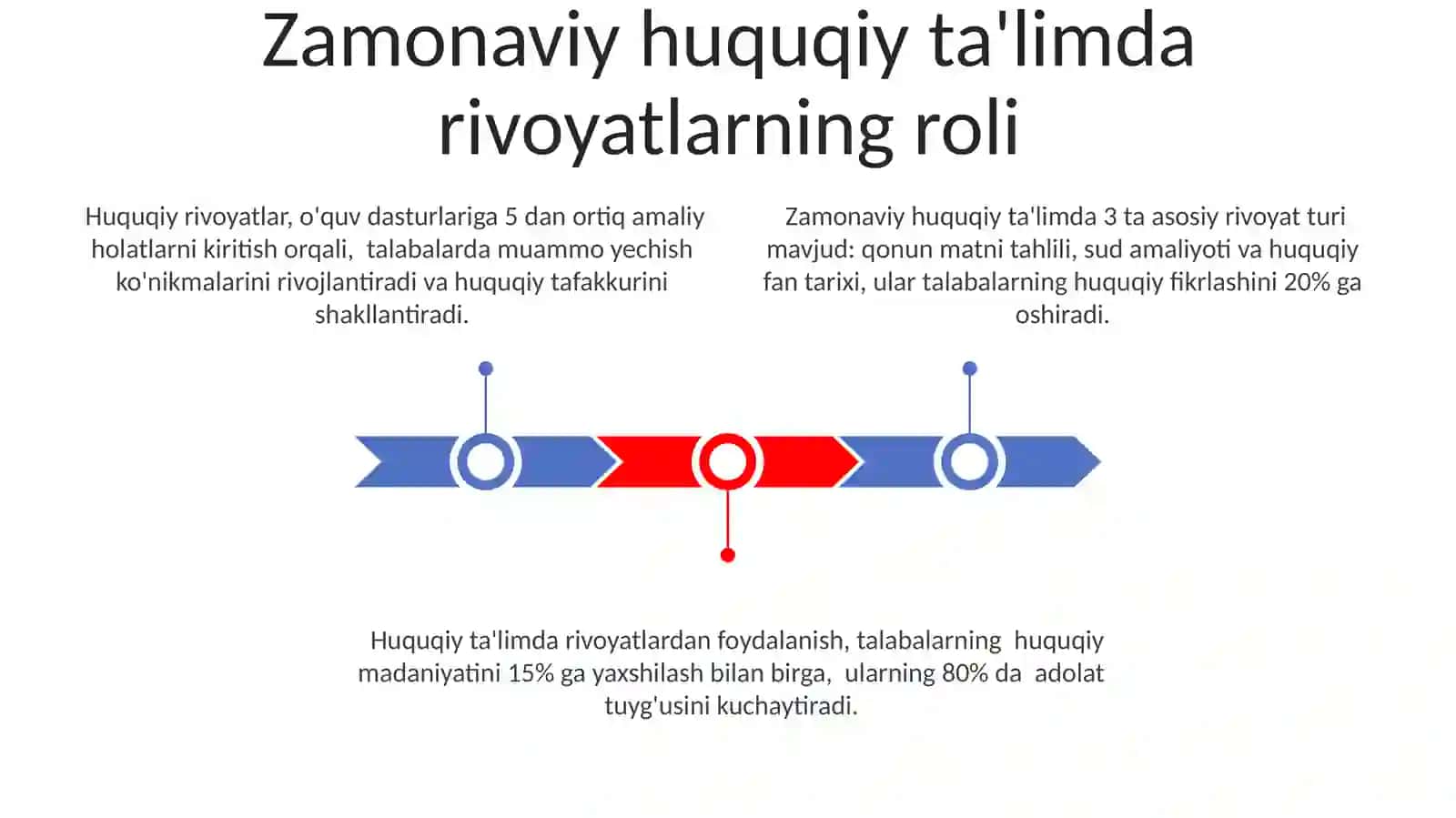 Zamonaviy huquqiy ta'limda rivoyat uslubining ahamiyati 3