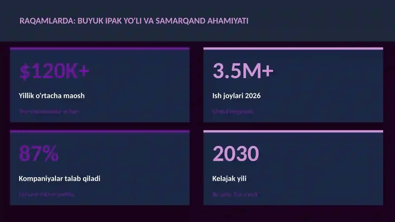 Buyuk ipak yo'li va Samarqand ahamiyati 3