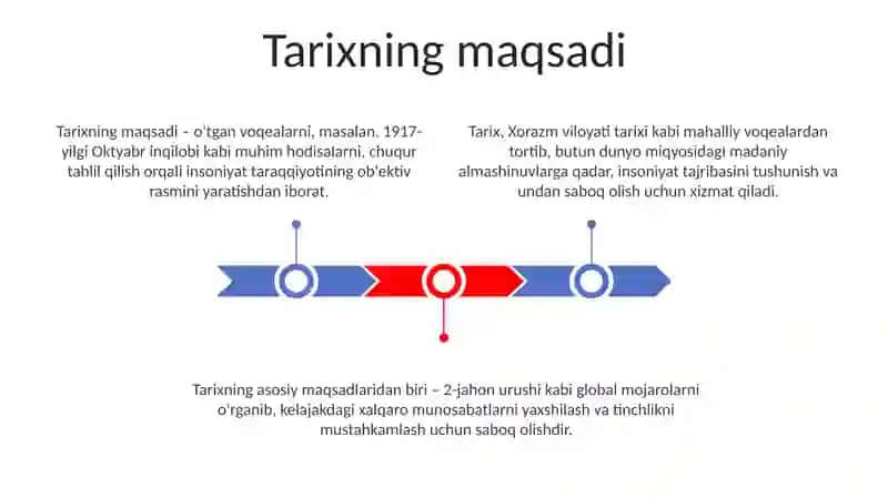 Tarix fanining predimeti, maqsadi va vazifalari, nazariy-metodologik tamoyillari 3