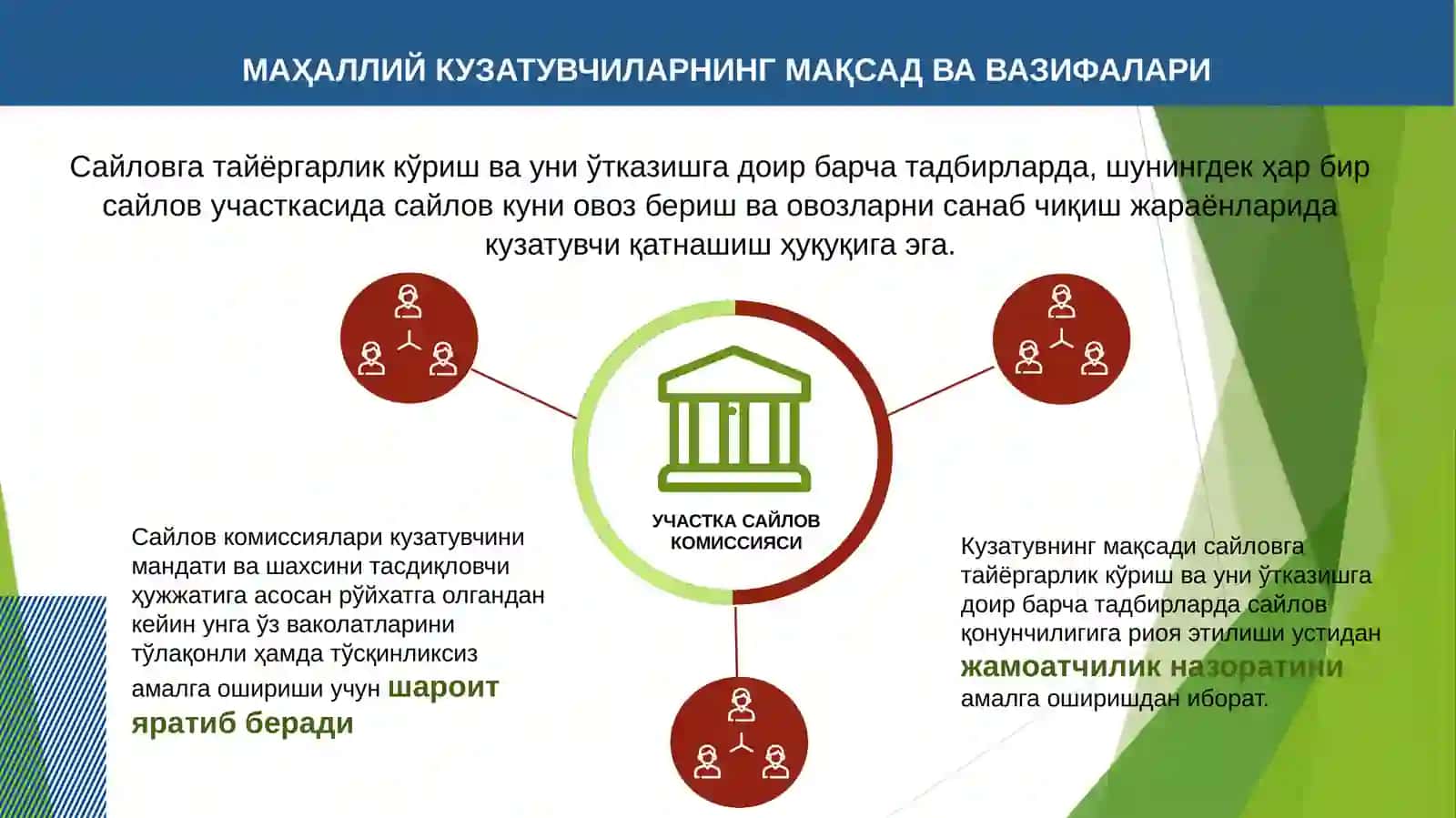 Маҳаллий кузатувчилар ва ваколатли вакилларнинг ҳуқуқ ва мажбуриятлари 3