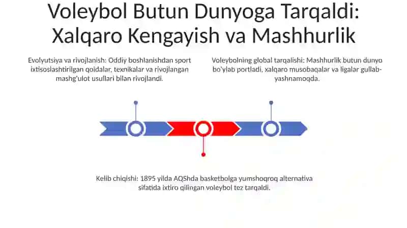 Voleybol o'yinining vujudga kelishi va uning mazmunini, evolyutsion o'zgarishi, uning rivojlanish bosqichlari 3