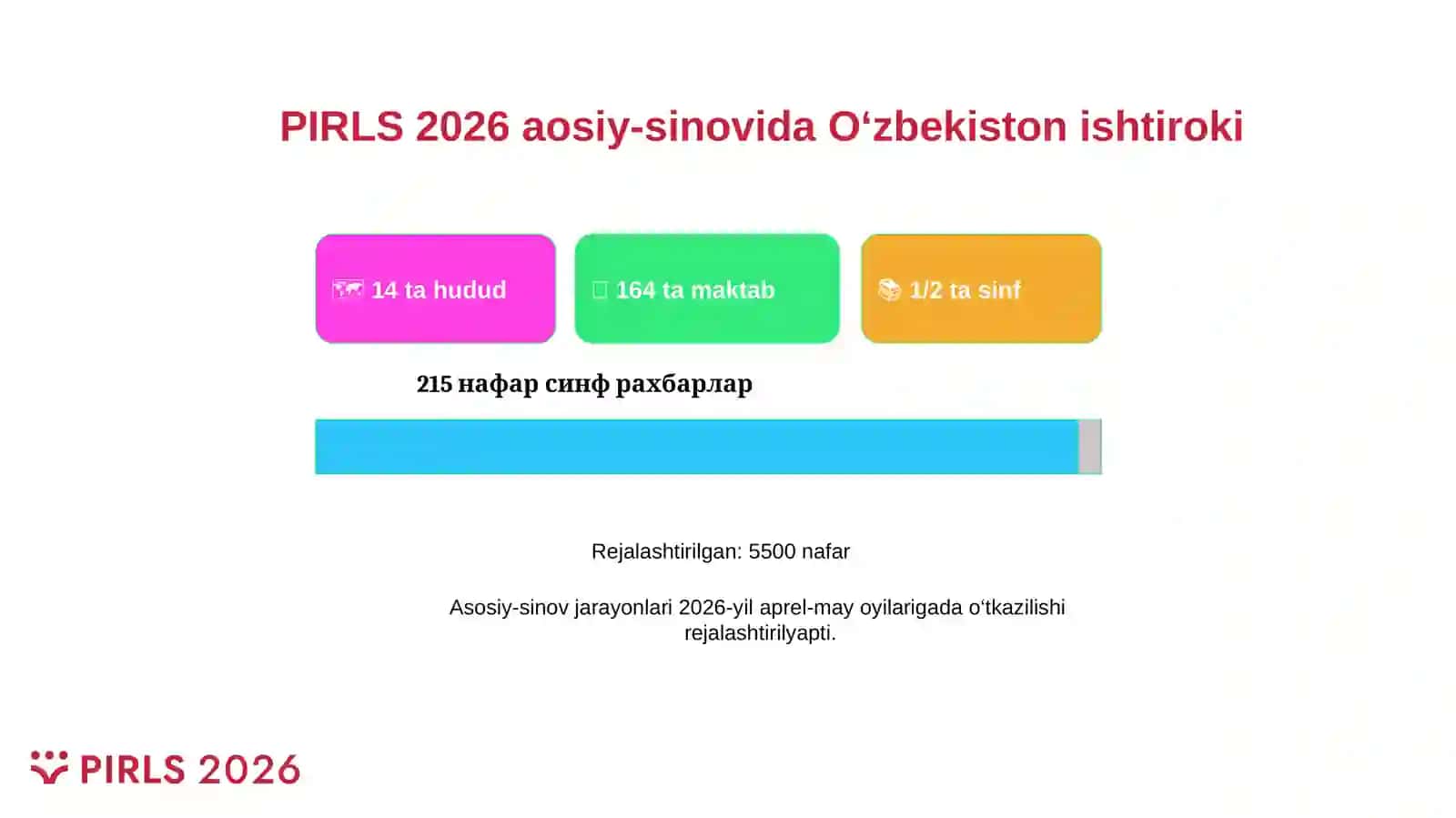 PIRLS 2026 xalqaro baholash tadqiqotida ishtiroki 3