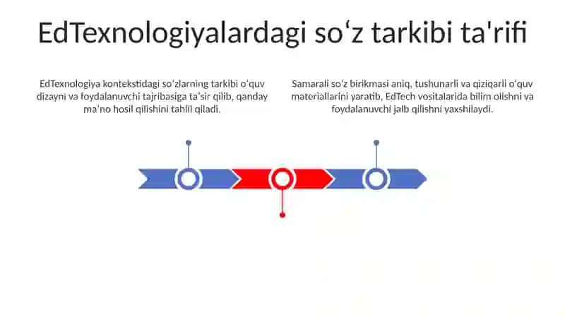 Soʻz tarkibini pedagogik texnologiyalarni oʻrganishda qoʻllash 3