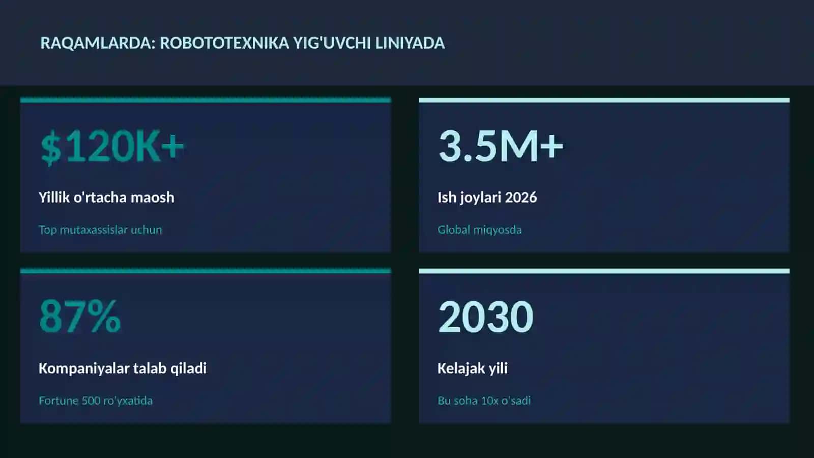 ROBOTOTEXNIKA VA AVTOMATLASHTI 3