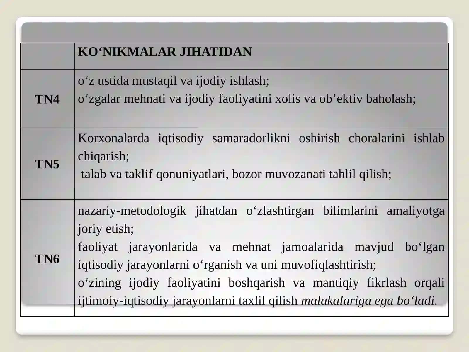 Iqtisodiyot nazariyasi 3