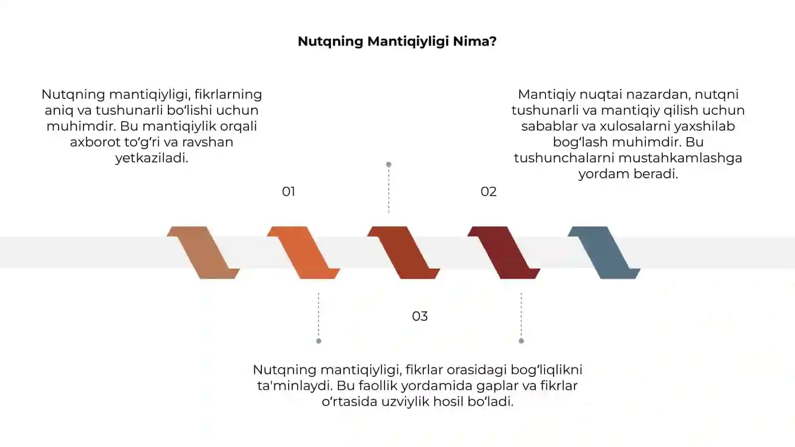 Nutqning mantiqiyligi 3