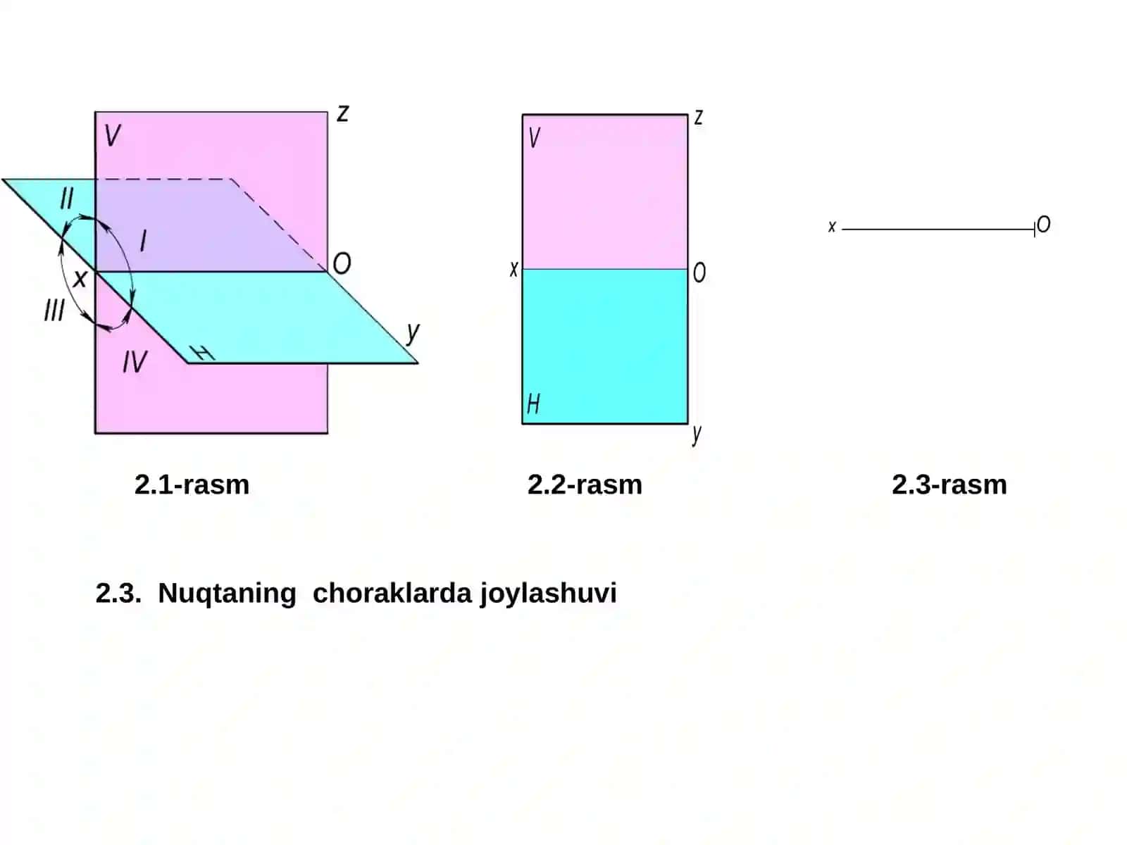 Monj chizmasida nuqtaning ortogonal proyeksiyalari 3