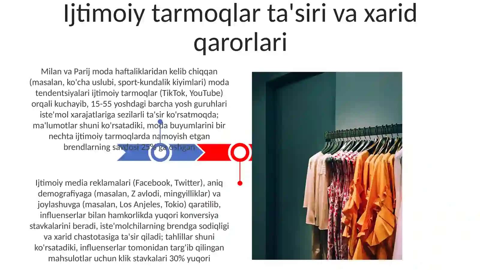Isteʼmolchi hulq atvoriga modaning tasiri 3