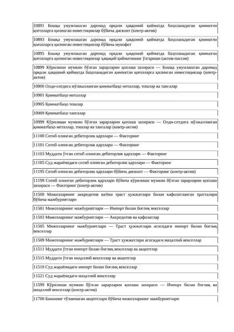 10000 АКТИВЛАР 3