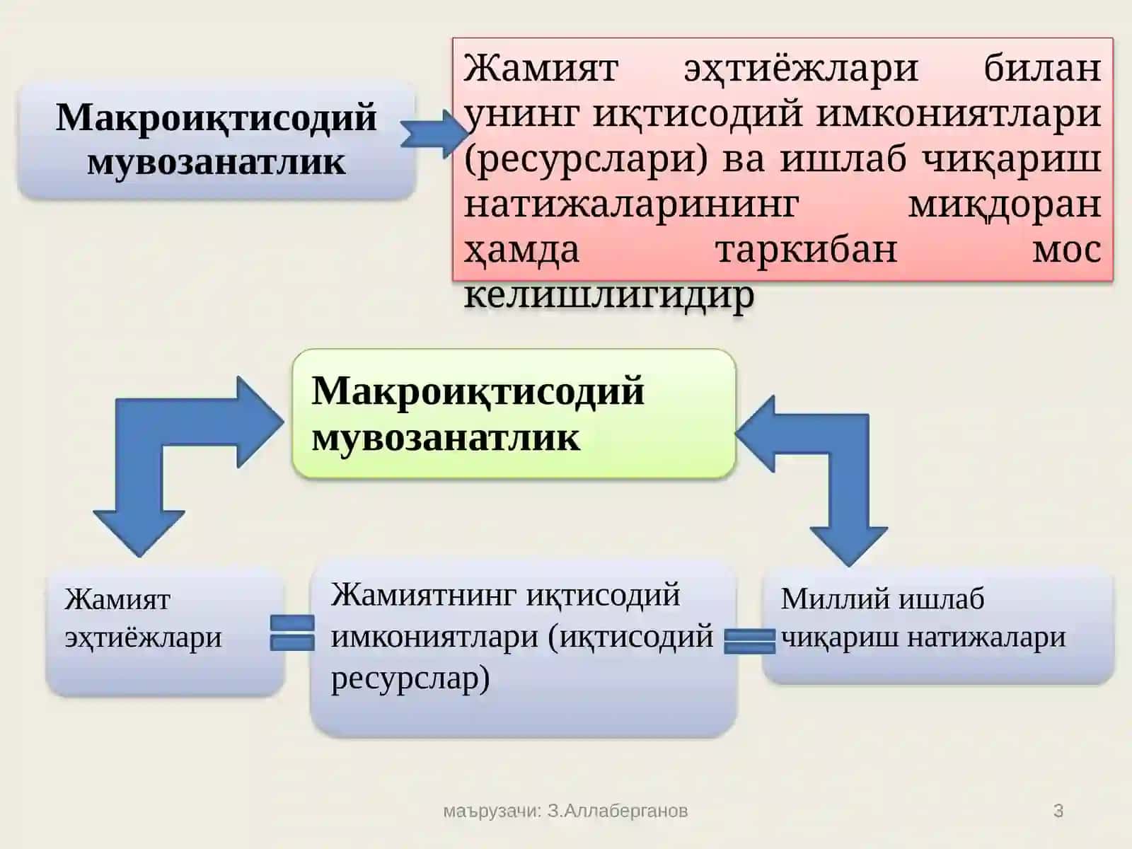 Иқтисодиёт назарияси 3