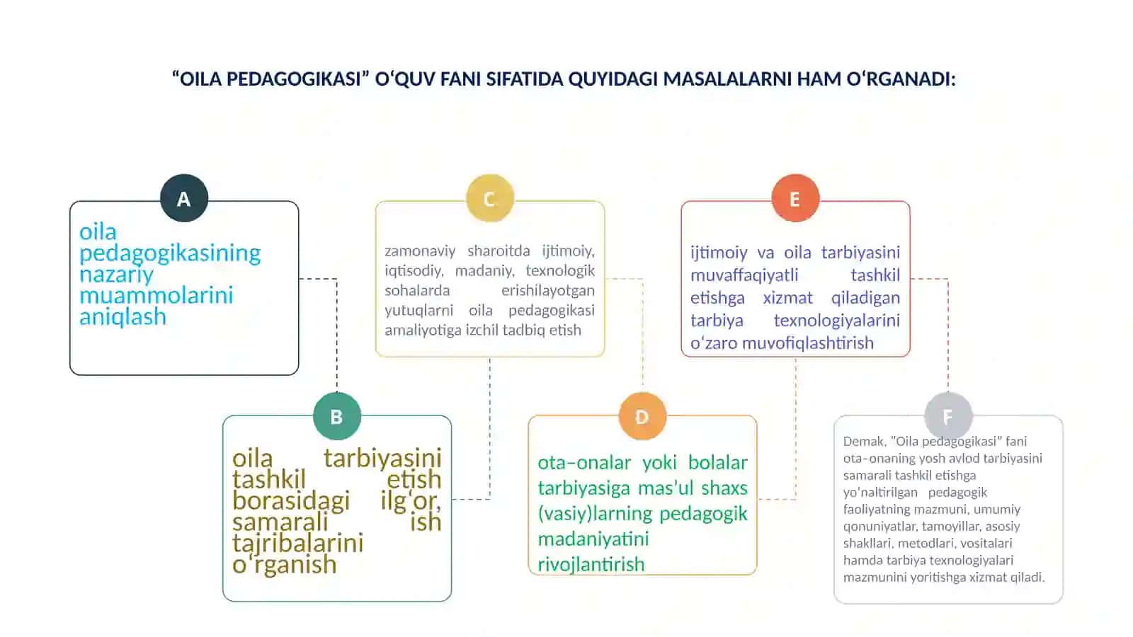 OILA-SHAXS TARBIYASINING ASOSIYSUB`YEKTISIFATIDA 3