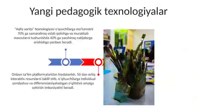 Pedagogik ijodkorlik 3