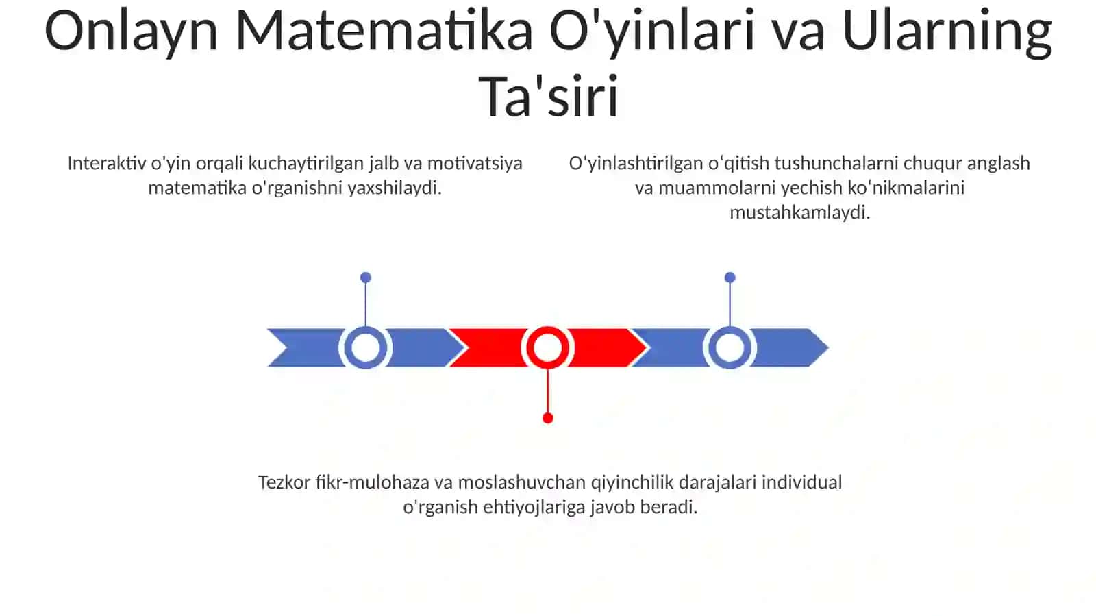 Interaktiv texnalogiyalardan foydalanish orqali matematika tushunchalarini mustahkamlash 3