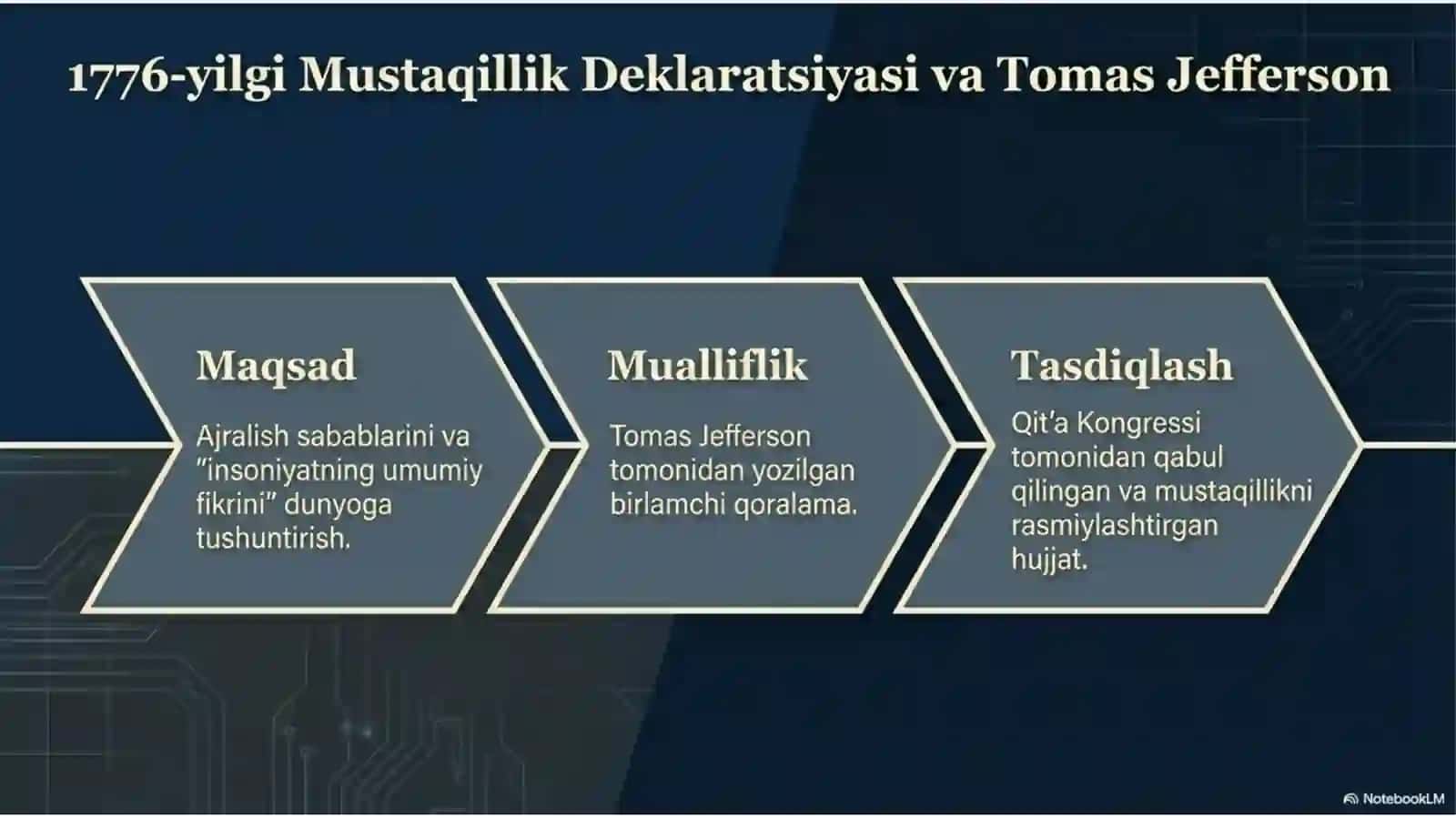 XVII-XVIII ASRLAR AQSH MANBASHUNOSLIGI MUSTAQILLIK DEKLARATSIYASI KANITSITUTSIYA QABUL QILINISHI 3