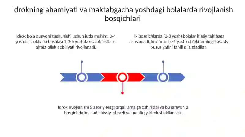 Idrokni rivojlantirish 3