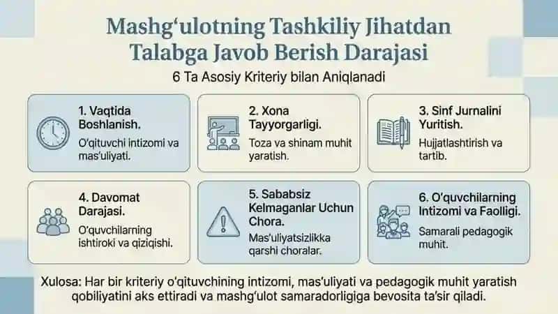 Kasb Tanlashni O‘qitish Shakllari 3