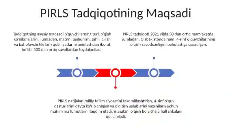 PIRLS taqdiqotlari mazmuni va amaliy ahamiyati 3