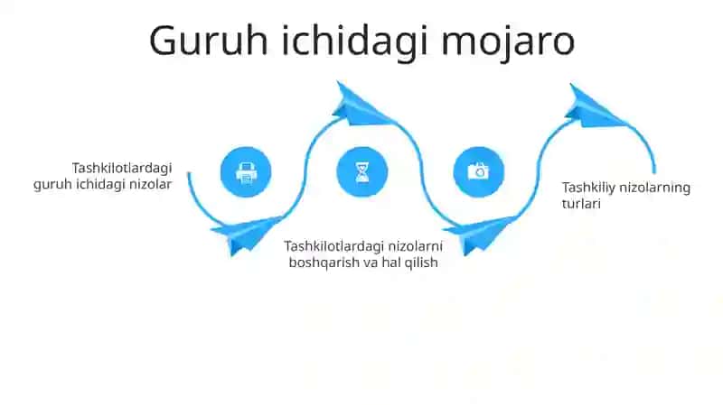 Xulq-Atvor Ziddiyati Shakllari 3