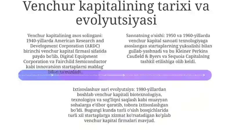 Venchur Kompaniyalarga Kapital Qo'Yuvchi Firmalar 3
