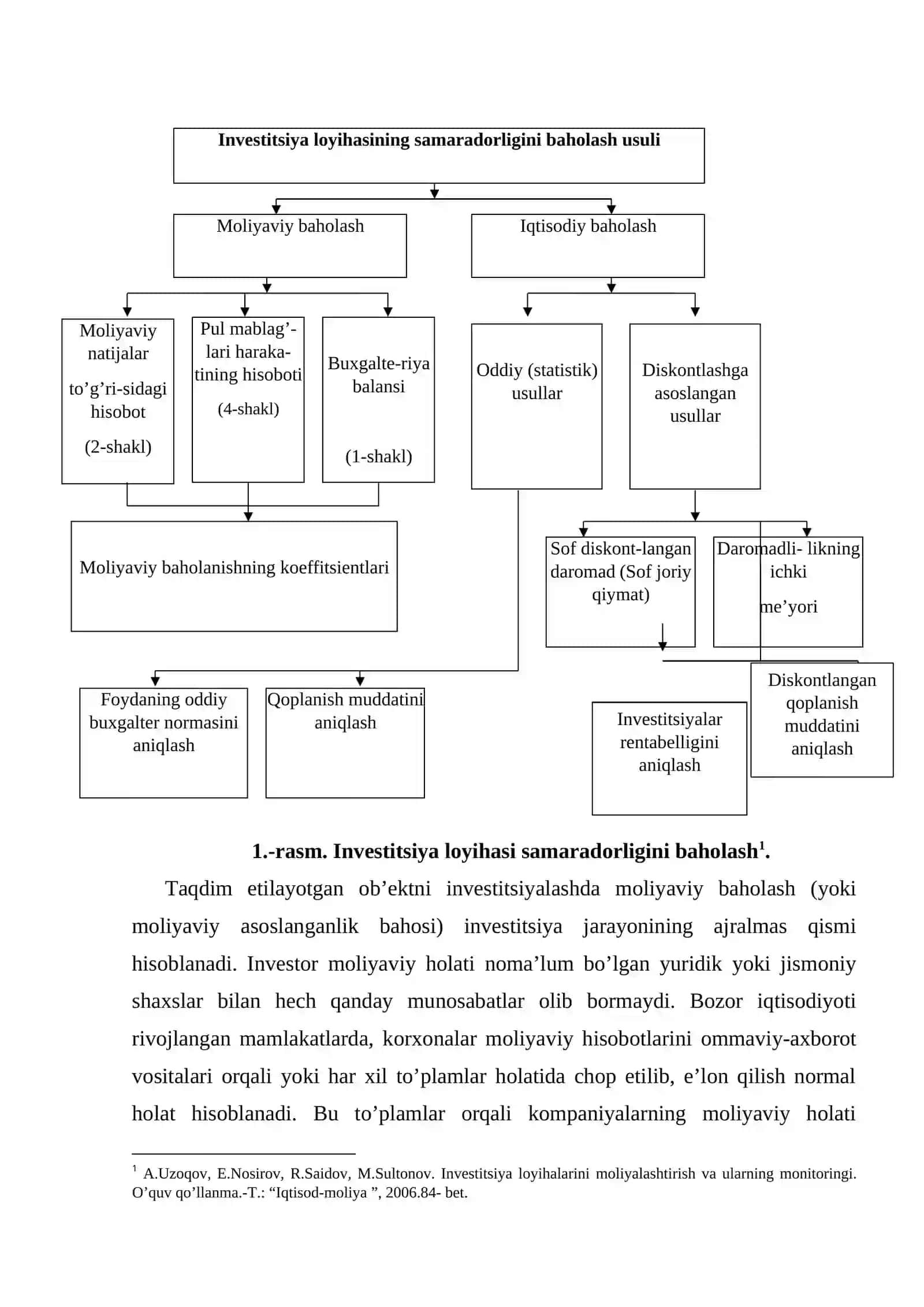 Investitsiya loyihalarining moliyaviy va iqtisodiy samaradorligini baholash 3
