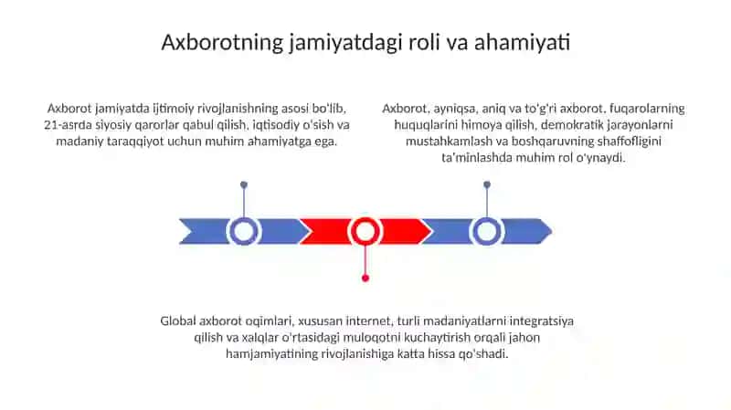 Axborotning jamiyatdagi roli va ahamiyati 3