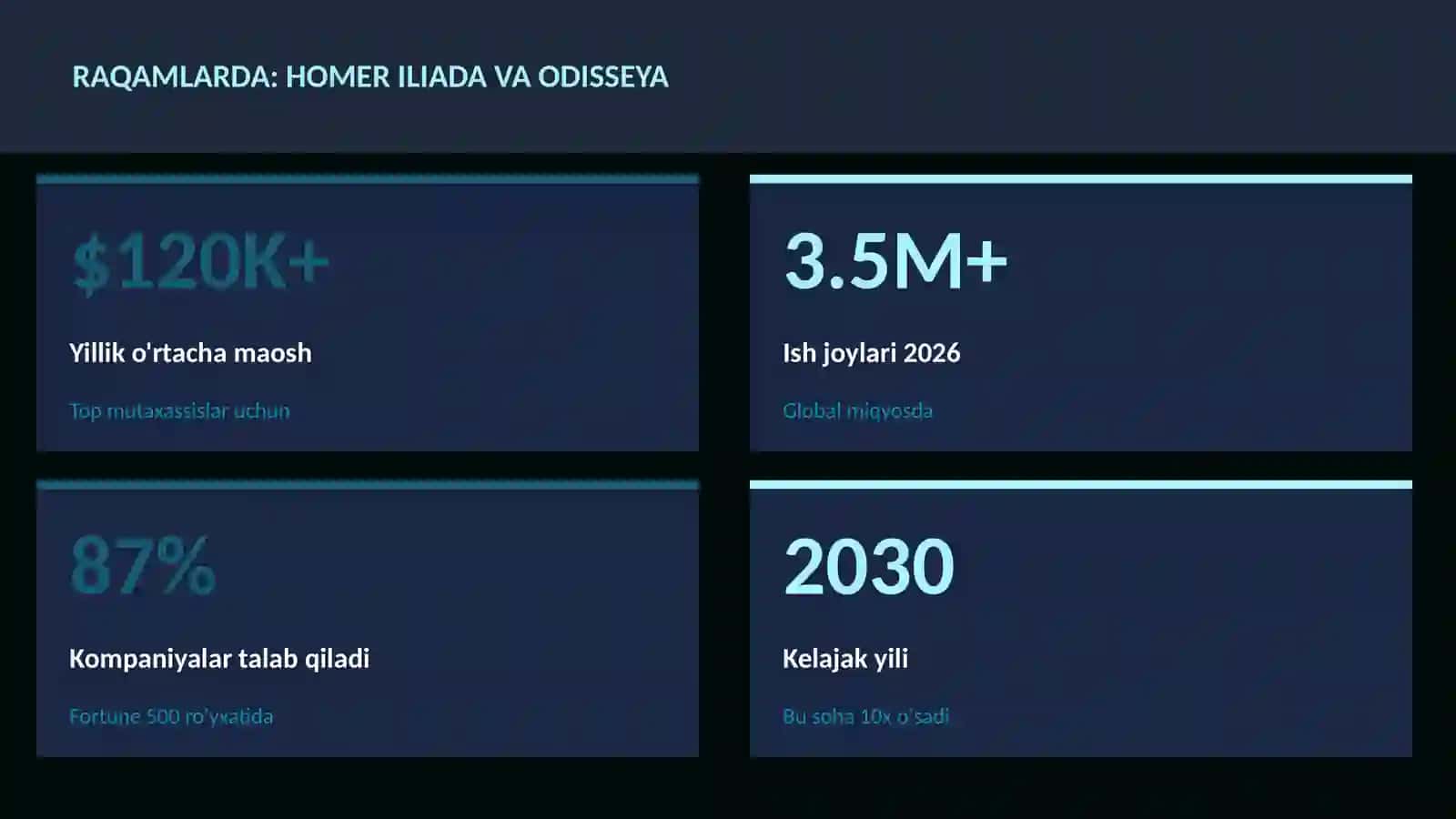Homer Iliada va Odisseya 3