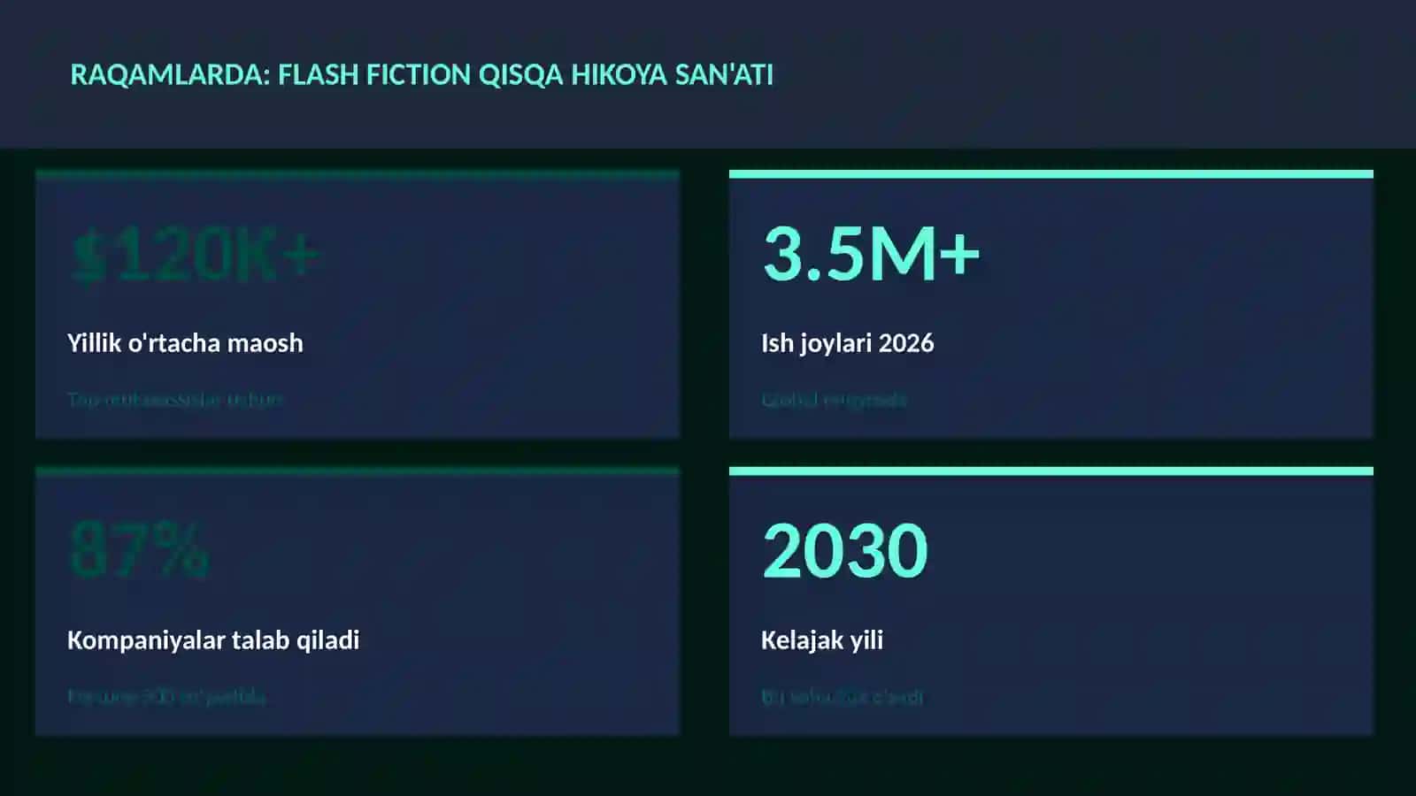 Flash fiction qisqa hikoya san'ati 3