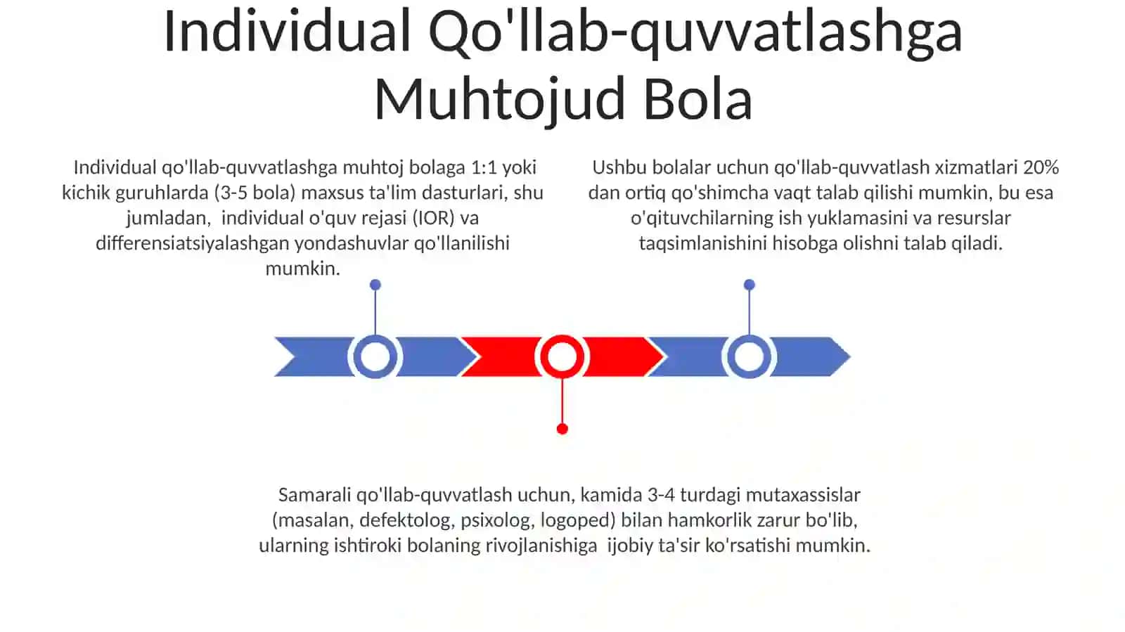 Individual Qo'llab-quvvatlashga Muhtojud Bola 3